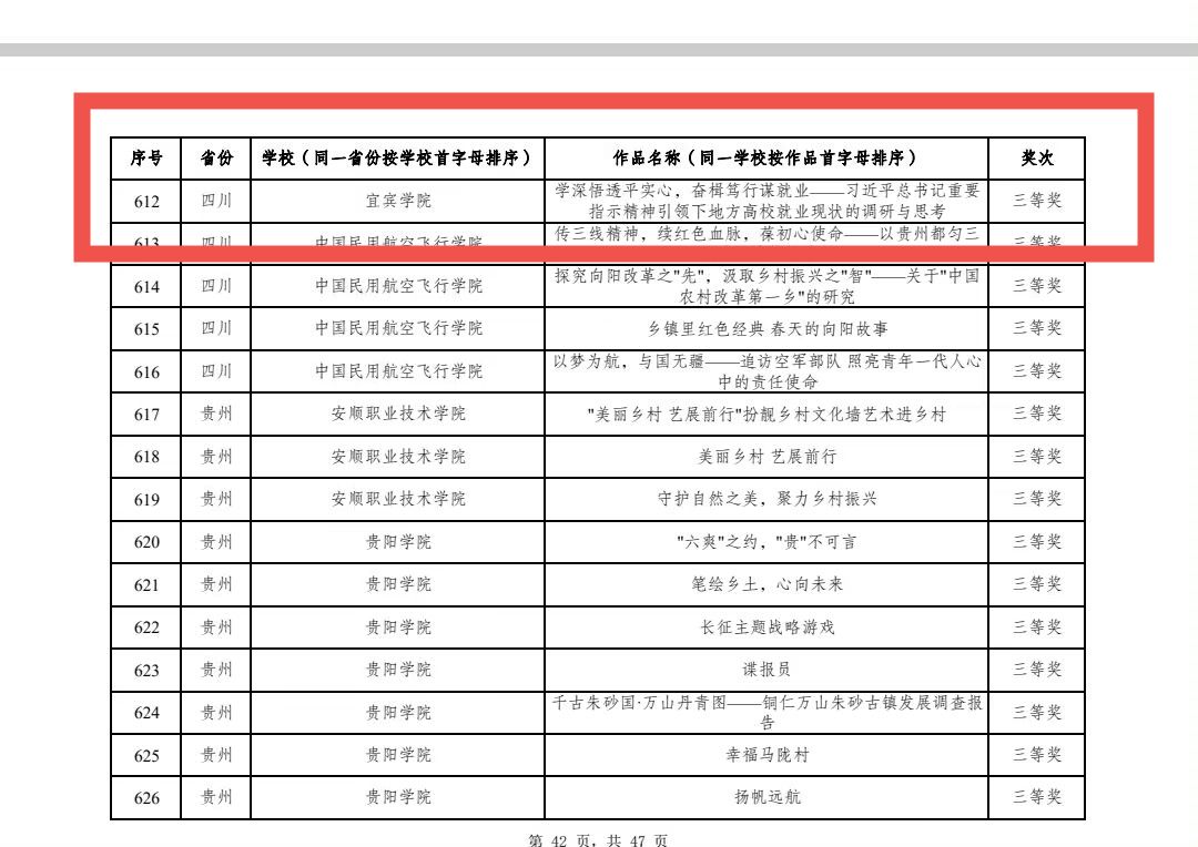 宜宾学院马克思主义学院在第十八届“挑战杯”红色专项活动中斩获佳绩（2） (1).doc_548c38aa-5df3-4fb0-b76a-7b695f98579d_0.jpg